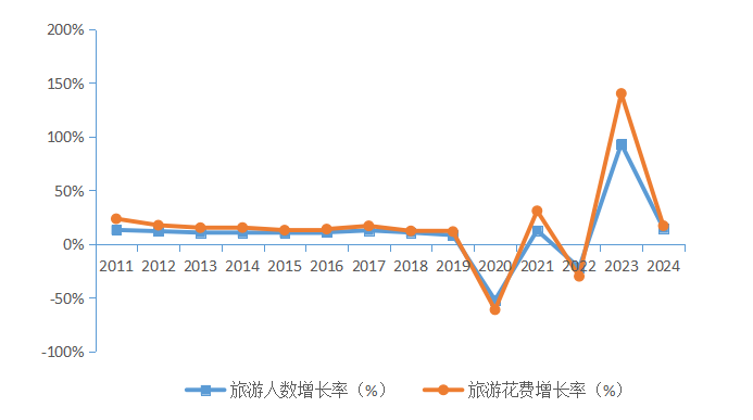 1743041290664877oM9s.png 需求升級與市場下沉4.png