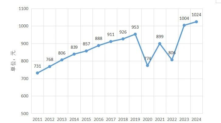1743041613569147Y6VB.jpg 需求升級與市場下沉5.jpg
