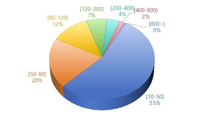 174304183234675909FD.jpg 需求升級與市場下沉7.jpg