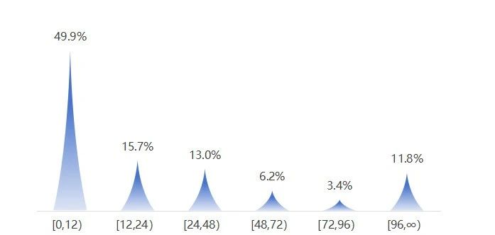 1743041950166014Hk84.jpg 需求升級與市場下沉9.jpg