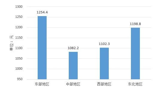 1743042334751624Pr8y.jpg 需求升級與市場下沉17.jpg
